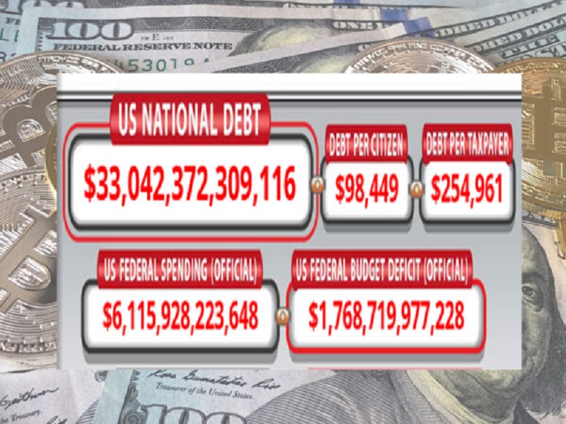 រូបភាពបង្ហាញពីកម្រិតបំណុលជាតិអាម៉េរិក ។ រូបភាព ៖  US National Debt Clock ។ 